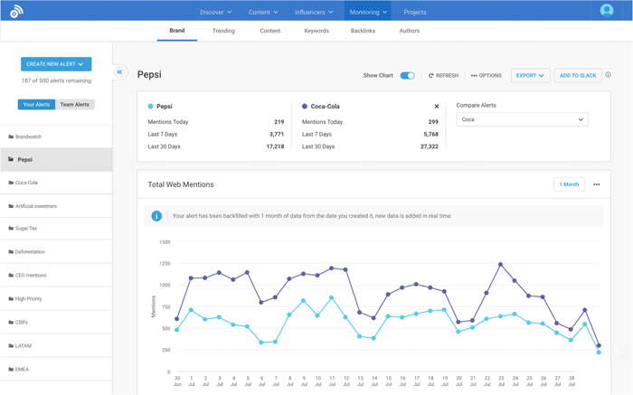 App Market Research Buzzsumo Screen