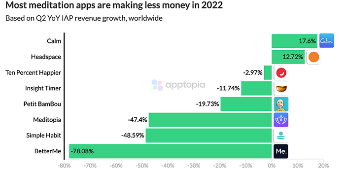 App Market Research Apptopia