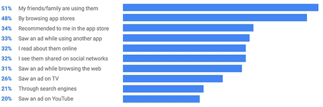 The Most Downloaded Mobile Games in February · ASO Tools and App Analytics  by Appfigures