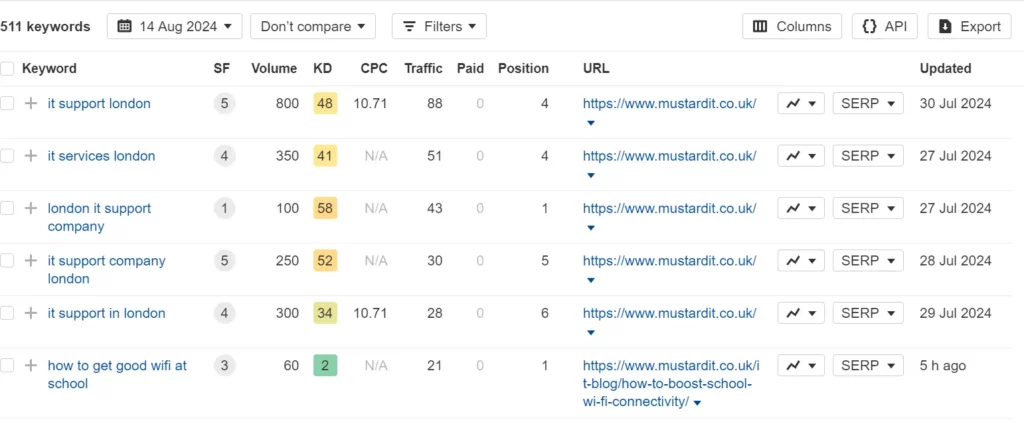 SEO keyword research