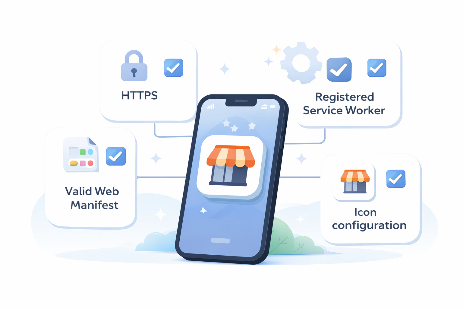 Simple digital illustration showing the key elements of turning a website into a Progressive Web App (PWA), including HTTPS, valid web manifest, registered service worker, and icon configuration.