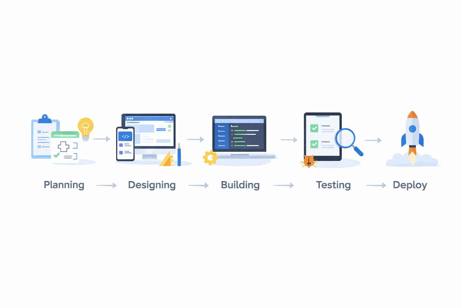 Simple isometric illustration of the app development process with minimal icons representing planning, design, coding, testing, and deployment.