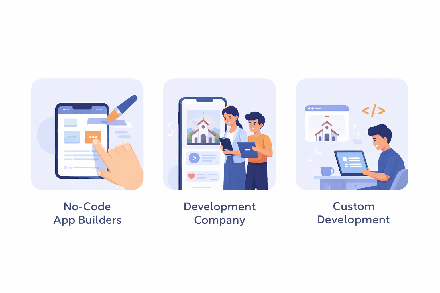 Simple flat illustration showing three ways to create a church app: no-code builder, development team, and custom coding approach