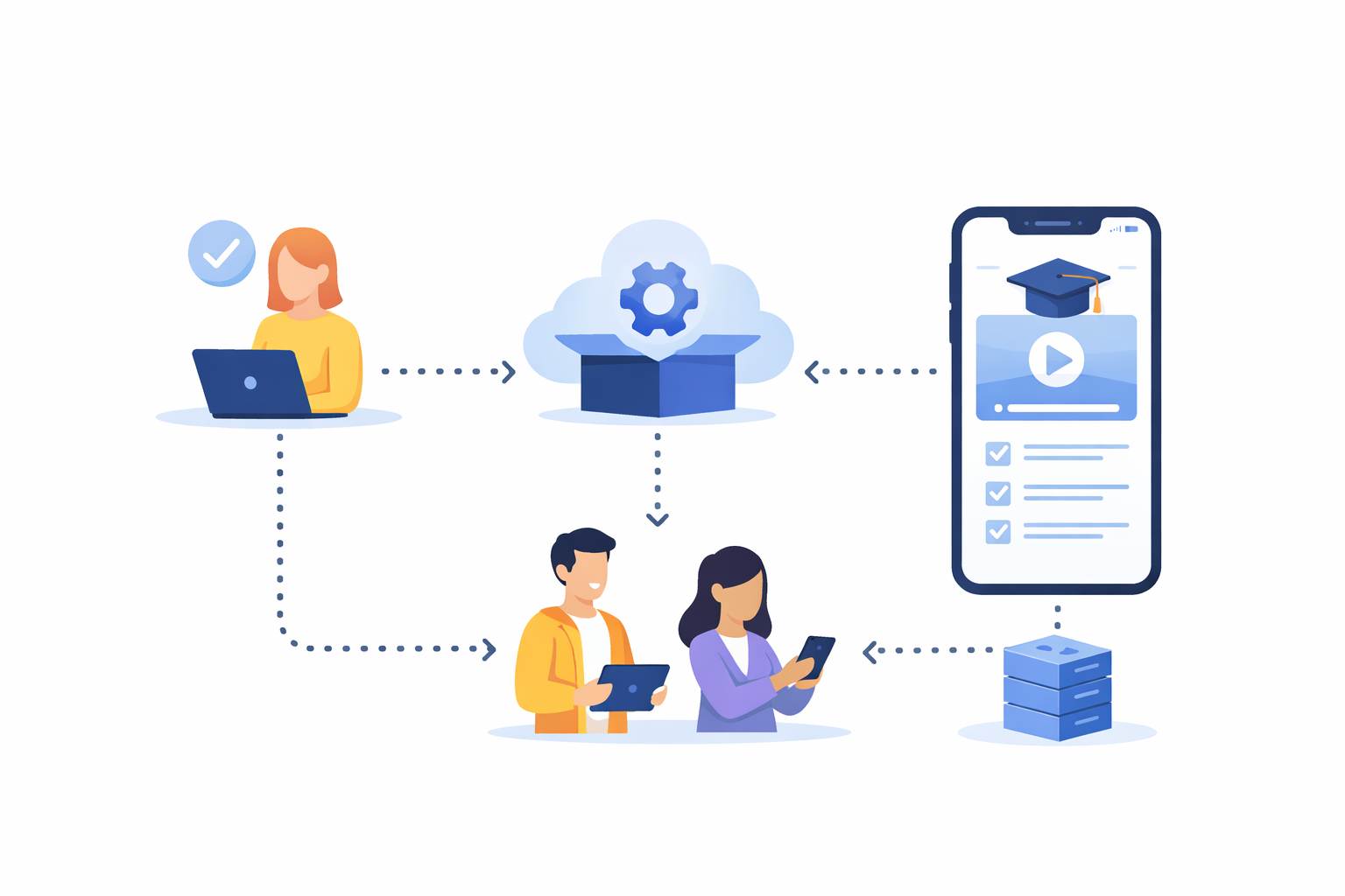 Minimal flat illustration showing how an e-learning platform connects educators and students across devices through a centralized digital system