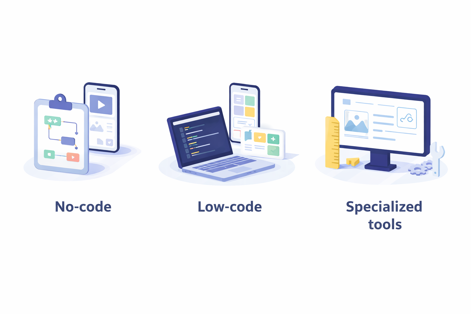Minimal isometric illustration showing no-code, low-code, and specialized app development platforms with simple UI elements and devices