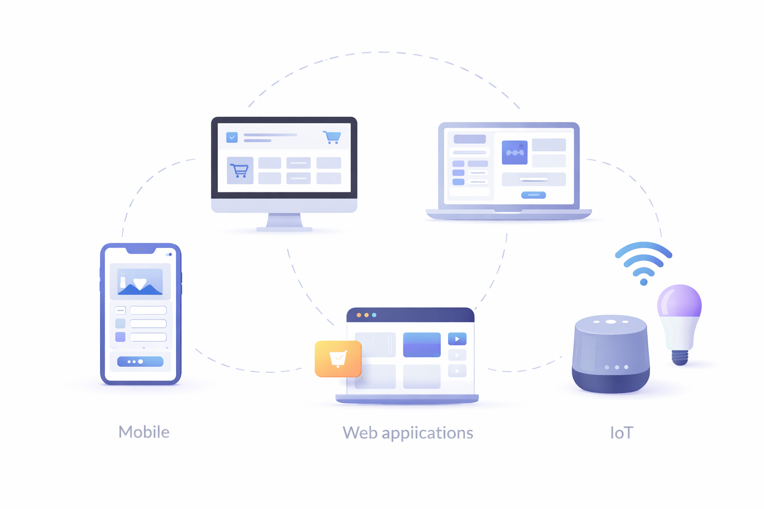 simple illustration showing different app types including mobile, web, desktop, and IoT devices connected in a clean minimal layout
